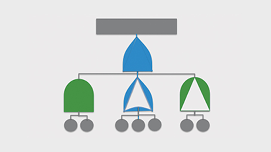 Risk Analysis – FTA / ETA