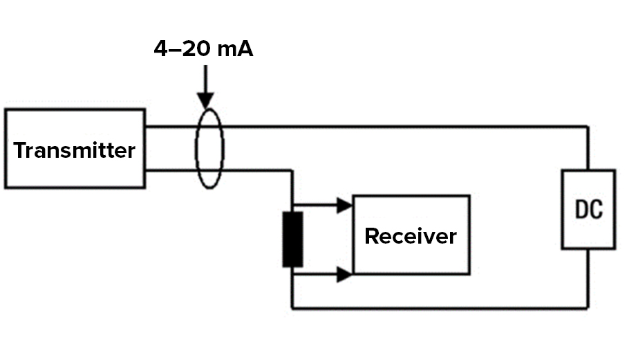 Il-loop-di-corrente-4-20-milliAmpère-1